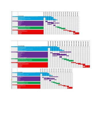 Changes to schedules
