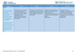Changes to the F-10 Australian Curriculum 2016 - Phonemic Awareness ...