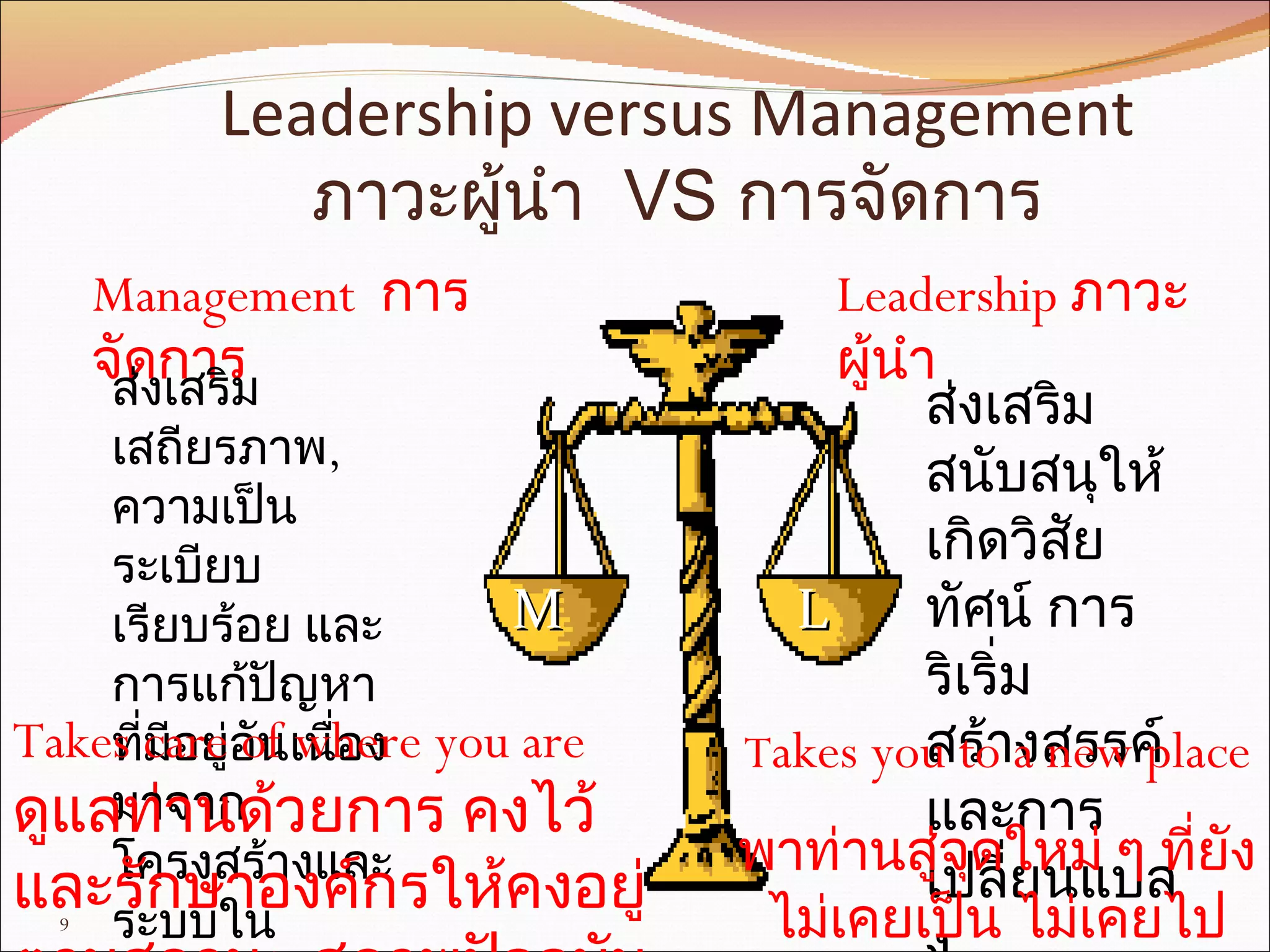 Leadership versus Management   ภาวะผู้นำ  VS  การจัดการ Management   การจัดการ ส่งเสริมเสถียรภาพ ,  ความเป็นระเบียบเรียบร้อย   และการแก้ปัญหาที่มีอยู่อันเนื่องมาจากโครงสร้างและระบบในองค์กร Leadership   ภาวะผู้นำ ส่งเสริม สนับสนุให้เกิดวิสัยทัศน์ การริเริ่ม สร้างสรรค์ และการเปลี่ยนแปลง M L Takes care of where you are ดูแลท่านด้วยการ คงไว้และรักษาองค์กรให้คงอยู่ตามสถานะ สภาพปัจจุบัน T akes you to a new place พาท่านสู่จุดใหม่ ๆ ที่ยังไม่เคยเป็น ไม่เคยไป 