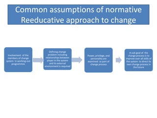 normative re educative strategy