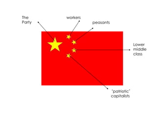 The
Party
workers
peasants
Lower
middle
class
‘patriotic’
capitalists
 
