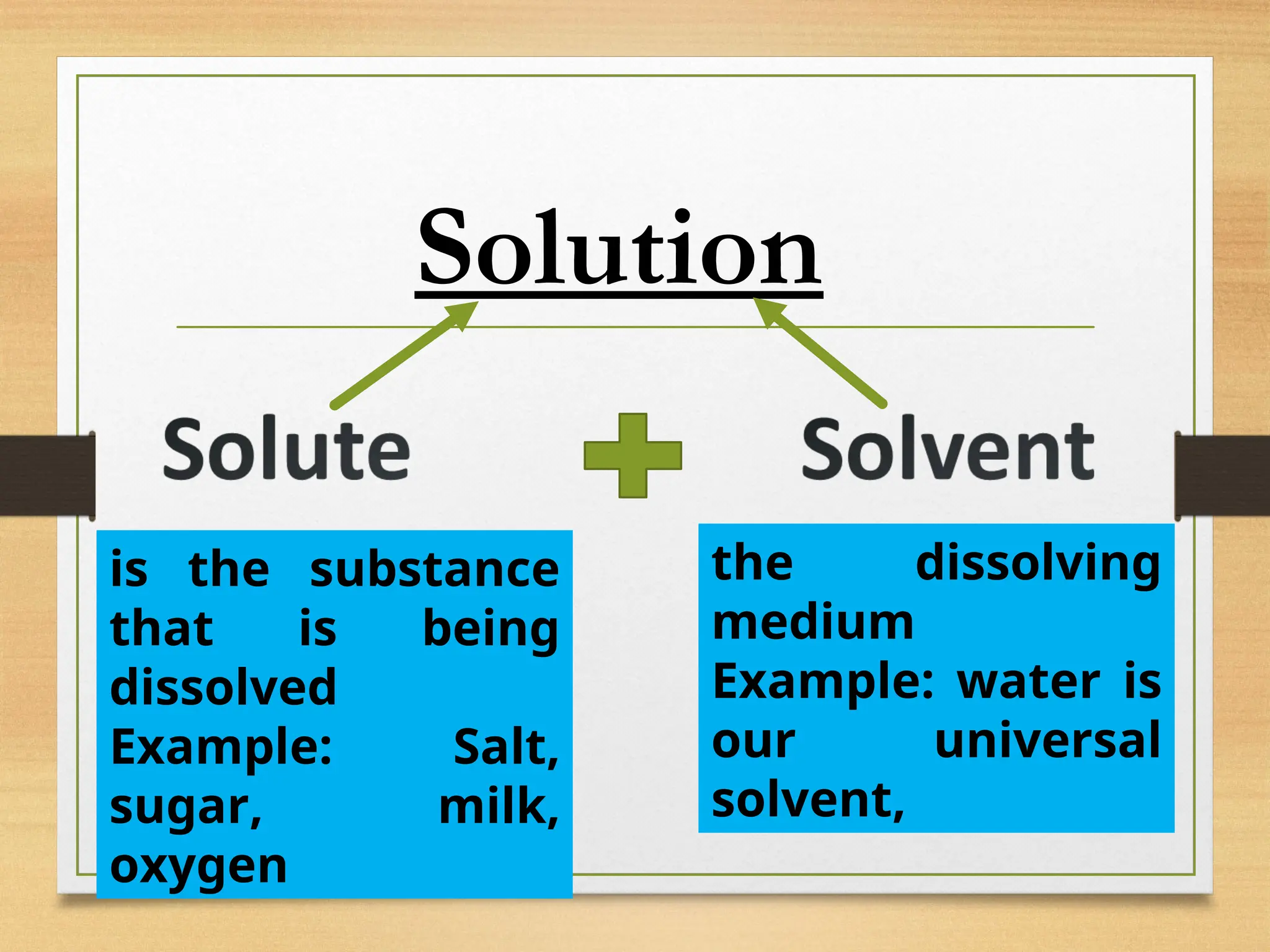 Solution
is the substance
that is being
dissolved
Example: Salt,
sugar, milk,
oxygen
the dissolving
medium
Example: water is
our universal
solvent,
 