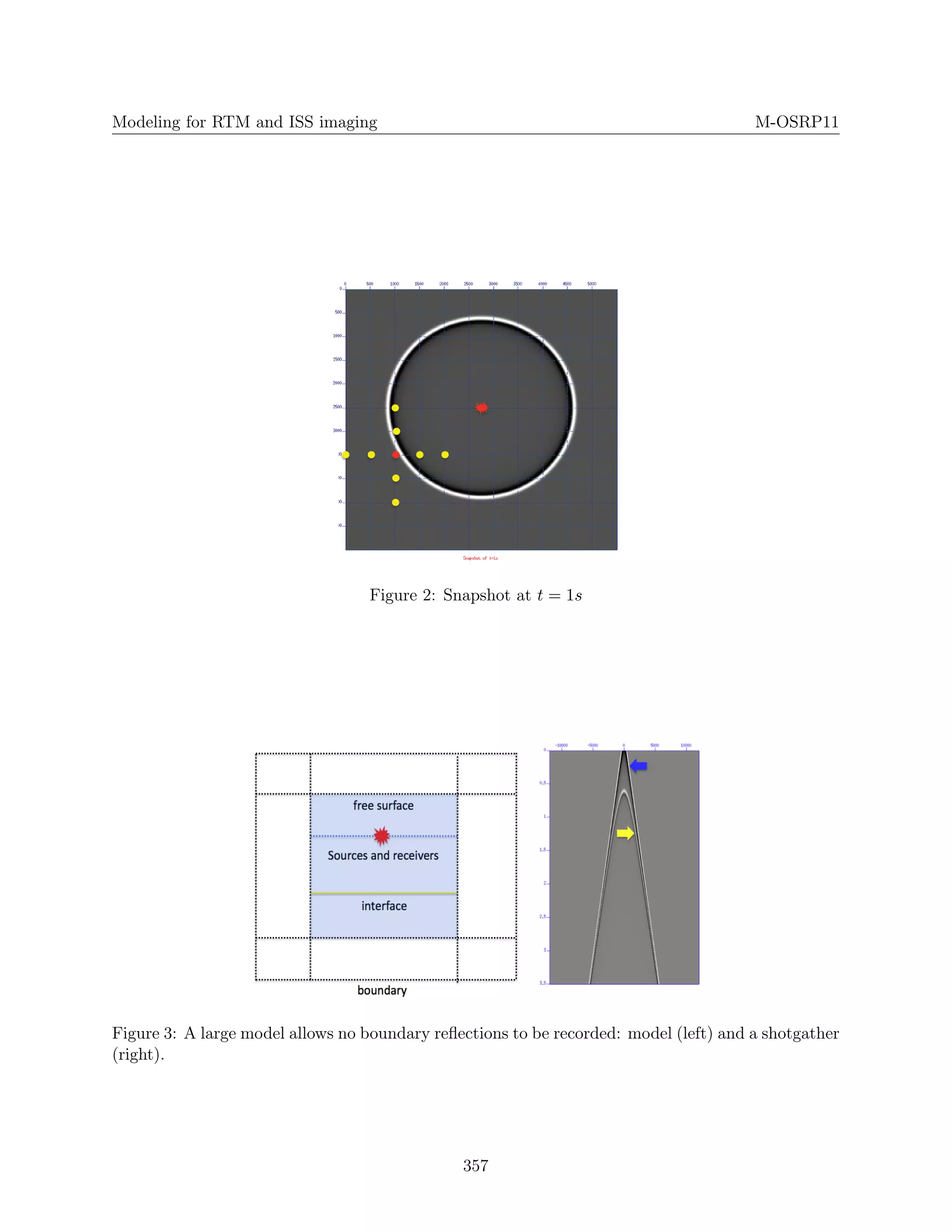 Modeling for RTM and ISS imaging M-OSRP11
Figure 2: Snapshot at t = 1s
Figure 3: A large model allows no boundary reﬂections to be recorded: model (left) and a shotgather
(right).
357
 