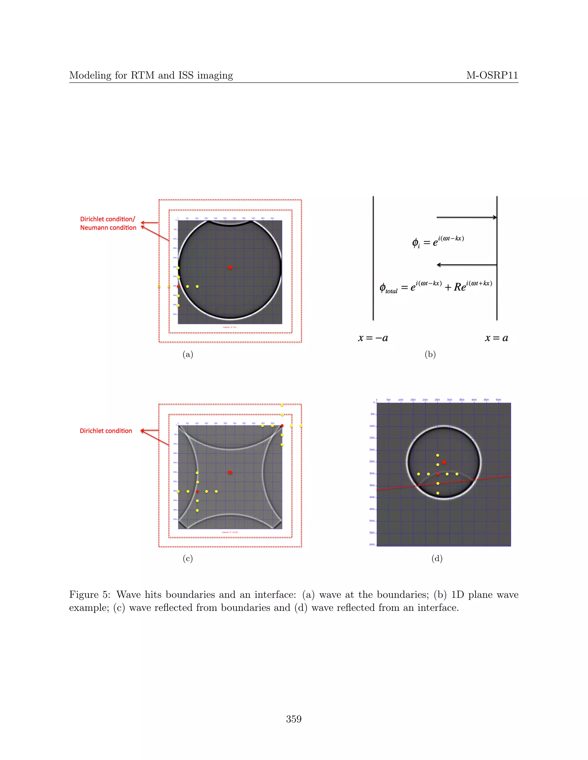 Modeling for RTM and ISS imaging M-OSRP11
(a) (b)
(c) (d)
Figure 5: Wave hits boundaries and an interface: (a) wave at the boundaries; (b) 1D plane wave
example; (c) wave reﬂected from boundaries and (d) wave reﬂected from an interface.
359
 