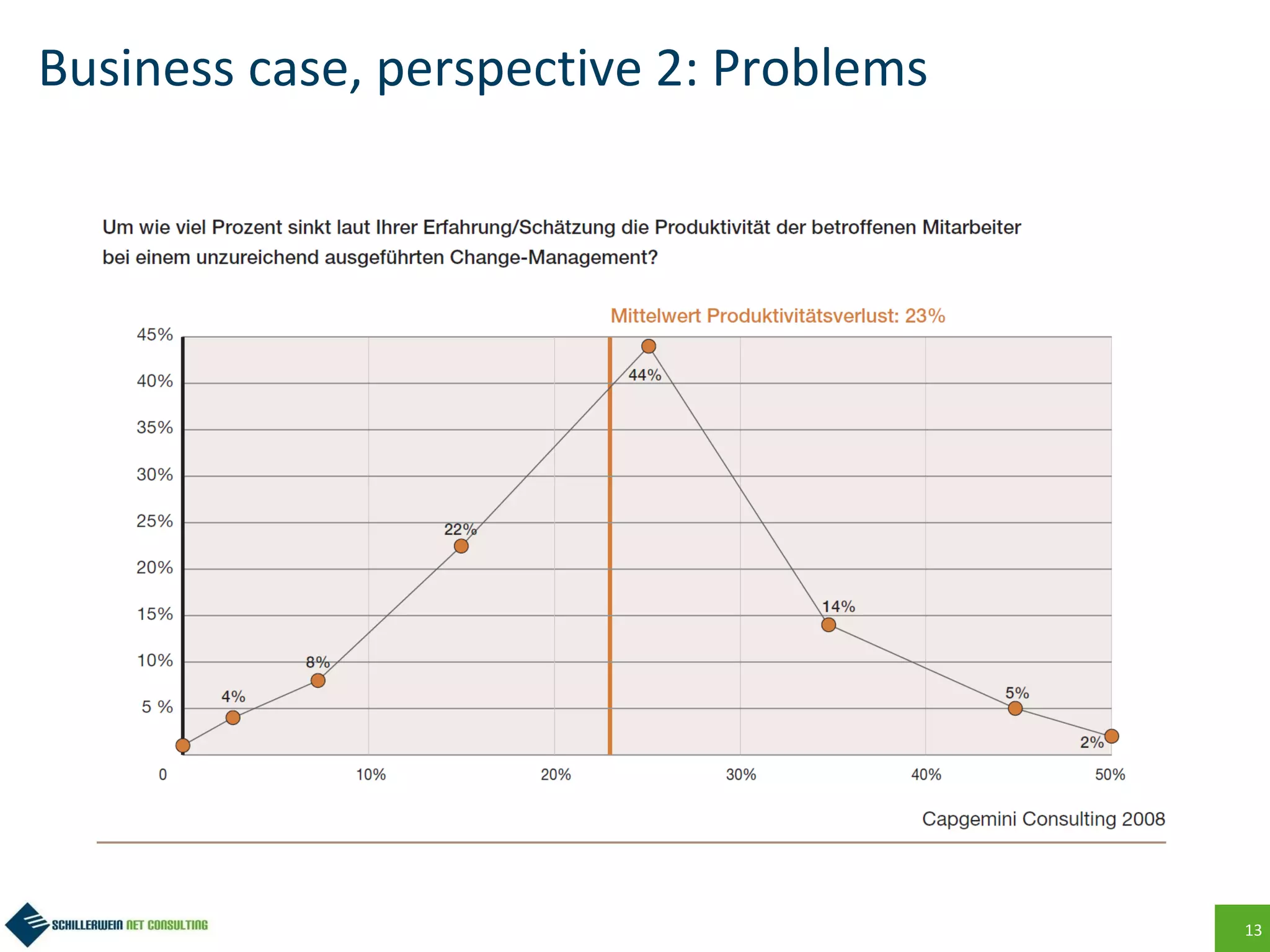 13
Business case, perspective 2: Problems
 
