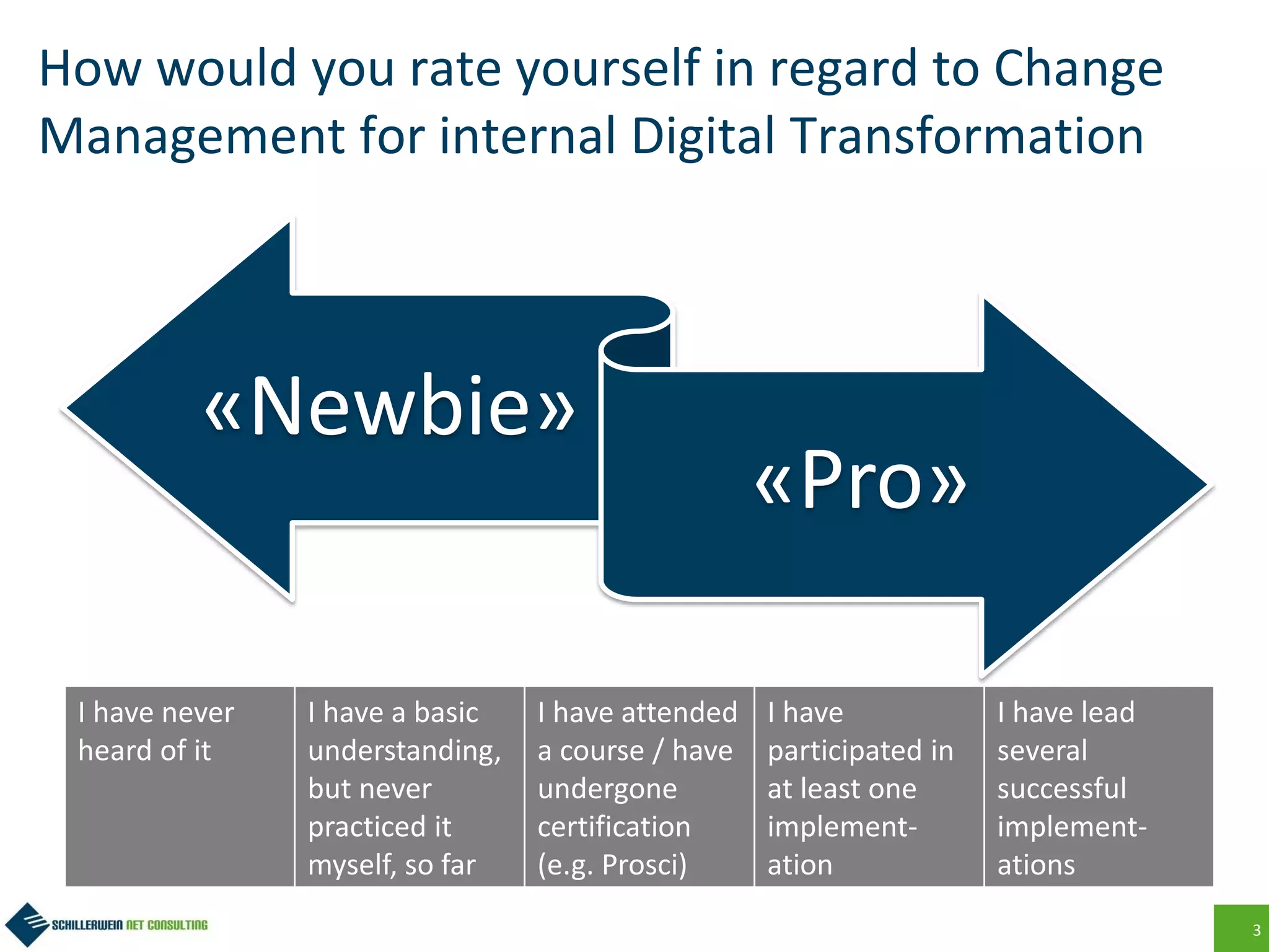 3
How would you rate yourself in regard to Change
Management for internal Digital Transformation
«Newbie»
«Pro»
I have never
heard of it
I have a basic
understanding,
but never
practiced it
myself, so far
I have attended
a course / have
undergone
certification
(e.g. Prosci)
I have
participated in
at least one
implement-
ation
I have lead
several
successful
implement-
ations
 