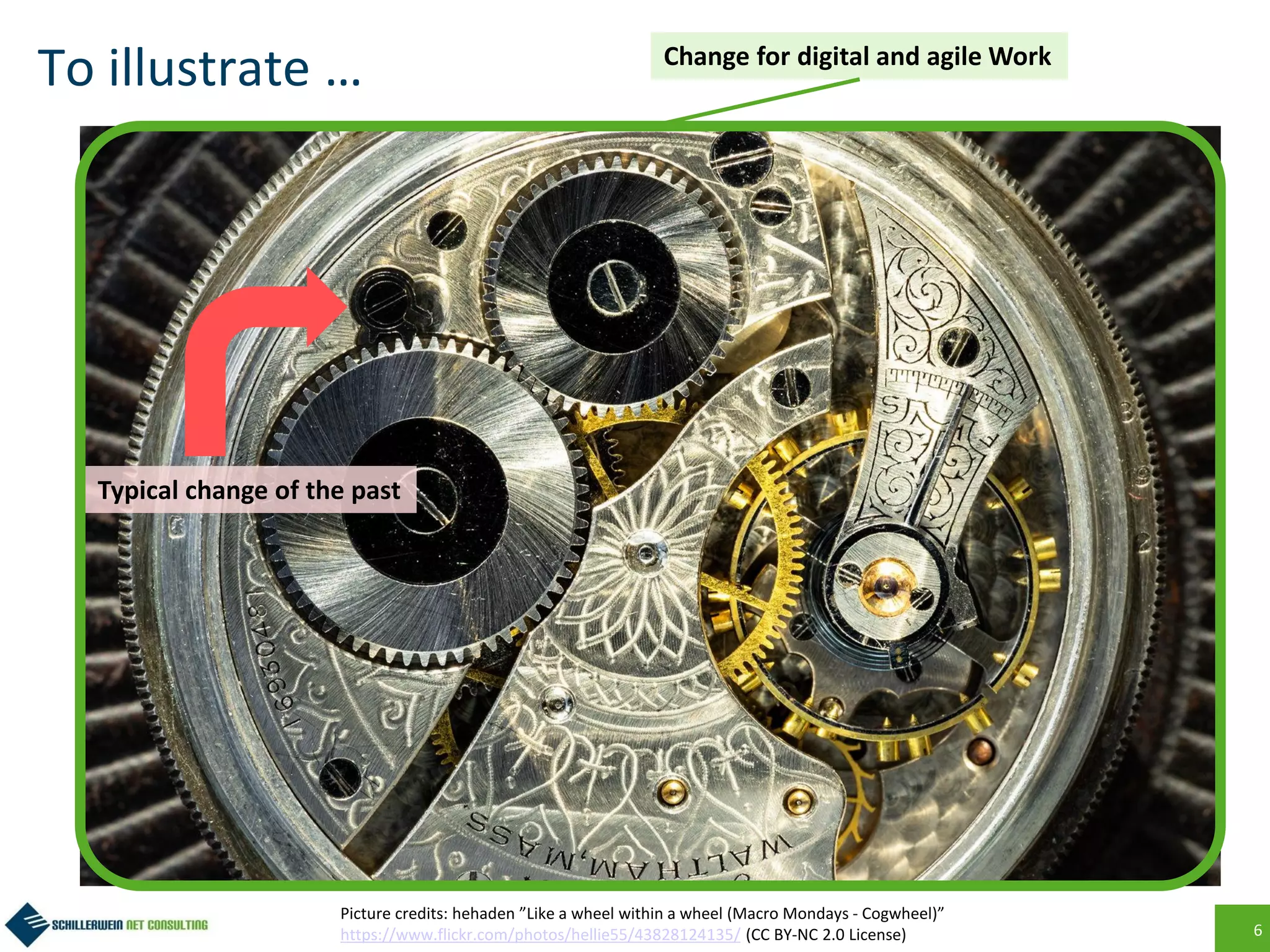 6
To illustrate …
Picture credits: hehaden ”Like a wheel within a wheel (Macro Mondays - Cogwheel)”
https://www.flickr.com/photos/hellie55/43828124135/ (CC BY-NC 2.0 License)
Typical change of the past
Change for digital and agile Work
 