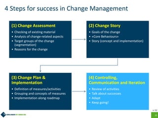 22
4 Steps for success in Change Management
(1) Change Assessment
• Checking of existing material
• Analysis of change-related aspects
• Target groups of the change
(segmentation)
• Reasons for the change
(2) Change Story
• Goals of the change
• «Core Behaviours»
• Story (concept and implementation)
(3) Change Plan &
Implementation
• Definition of measures/activities
• Grouping and concepts of measures
• Implementation along roadmap
(4) Controlling,
Communication and Iteration
• Review of activities
• Talk about successes
• Adapt
• Keep going!
v. 3.2
 