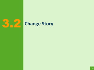 25
Change Story3.2
 