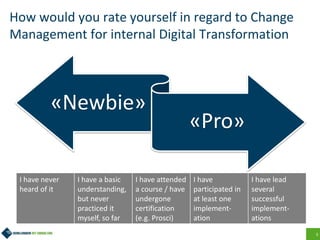 3
How would you rate yourself in regard to Change
Management for internal Digital Transformation
«Newbie»
«Pro»
I have never
heard of it
I have a basic
understanding,
but never
practiced it
myself, so far
I have attended
a course / have
undergone
certification
(e.g. Prosci)
I have
participated in
at least one
implement-
ation
I have lead
several
successful
implement-
ations
 