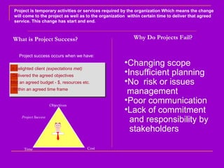 What is Project Success?
Project success occurs when we have:
Objectives
Time Cost
Project Success
A delighted client (expectations met)
Delivered the agreed objectives
Met an agreed budget - $, resources etc.
Within an agreed time frame
Why Do Projects Fail?
•Changing scope
•Insufficient planning
•No risk or issues
management
•Poor communication
•Lack of commitment
and responsibility by
stakeholders
Project is temporary activities or services required by the organization Which means the change
will come to the project as well as to the organization within certain time to deliver that agreed
service. This change has start and end.
 