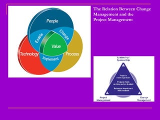 The Relation Between Change
Management and the
Project Management
 