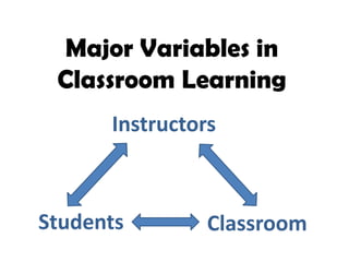 Change the Classroom, Change the Learning | PPTX