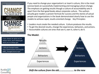 If you need to change your organization's or team's culture, this is the most
                                 concise book on successfully implementing and managing culture change.
                                 The emphasis on getting results though a culture of accountability sets it
                                 apart from the feel-good books about corporate culture. The authors
                                 actually give readers a proven formula for success and the stories of actual
                                 people and organizations in the book demonstrated clearly how to use the
                                 models to achieve rapid, results oriented change. Key Principles:

                                 • Leaders must create the needed culture. Culture produces the results.
                                 • To get the desired results, change the experiences, behaviors, and actions.
                                 • Accountable cultures are ones that see it, own it, solve it, do it.

                                 The Model:
If you always do what you've
always done, you'll always get                Results                                    Results
what you’ve always got.


5 Minute Sample Audio :                       Actions                                    Actions
http://www.tantor.com/mp3/B
0082_ChangeCulture.mp3

                                             Behaviors                                 Behaviors

                                           Experiences                                Experiences


                                  Shift the culture from the old…..……………….. to the new
 