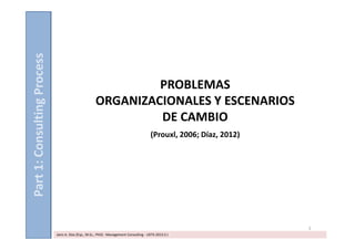 Part 1: Consulting Process

PROBLEMAS
ORGANIZACIONALES Y ESCENARIOS
DE CAMBIO
(Prouxl, 2006; Díaz, 2012)

1
Jairo A. Díaz [Esp., M.Sc., PhD] - Management Consulting - USTA 2013 (I )

 