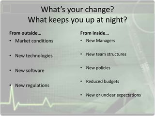 What’s your change?
What keeps you up at night?
From outside…
• Market conditions
• New technologies
• New software
• New regulations
From inside…
• New Managers
• New team structures
• New policies
• Reduced budgets
• New or unclear expectations
 