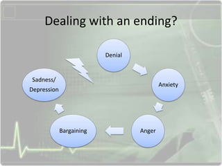 Handling those dealing with endings
and loses
Behaviors: Resentment, rumor mongering,
nervousness or stress, decreased pro...