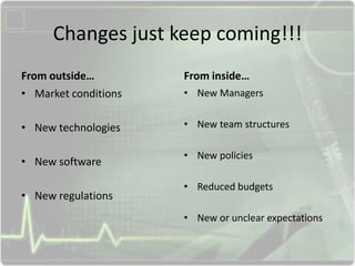 Changes just keep coming!!!
From outside…
• Market conditions

From inside…

• New technologies

• New team structures

• ...