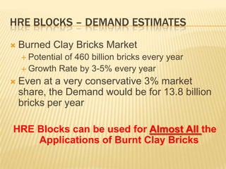 HRE BLOCKS – DEMAND ESTIMATES
   Burned Clay Bricks Market
     Potential
              of 460 billion bricks every year
     Growth Rate by 3-5% every year

   Even at a very conservative 3% market
    share, the Demand would be for 13.8 billion
    bricks per year

HRE Blocks can be used for Almost All the
    Applications of Burnt Clay Bricks
 