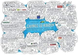 3. Symposium Change to Kaizen