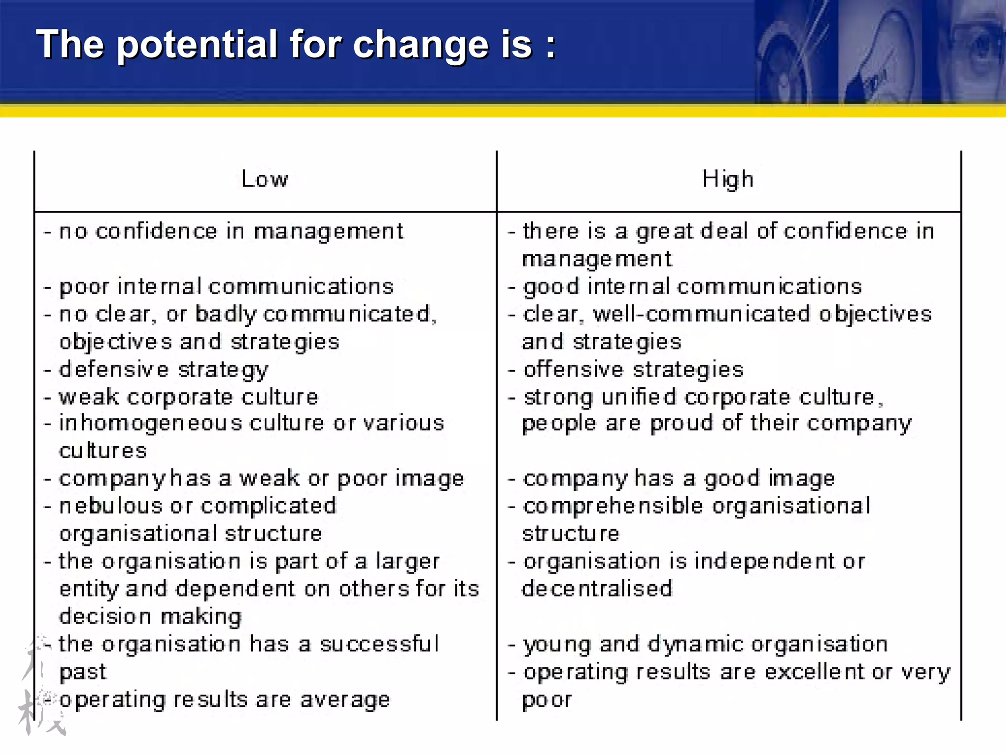 The potential for change is : 