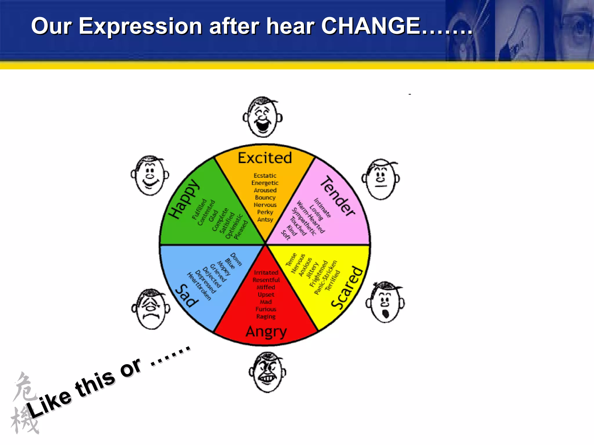 Our Expression after hear CHANGE……. Like this or …… 