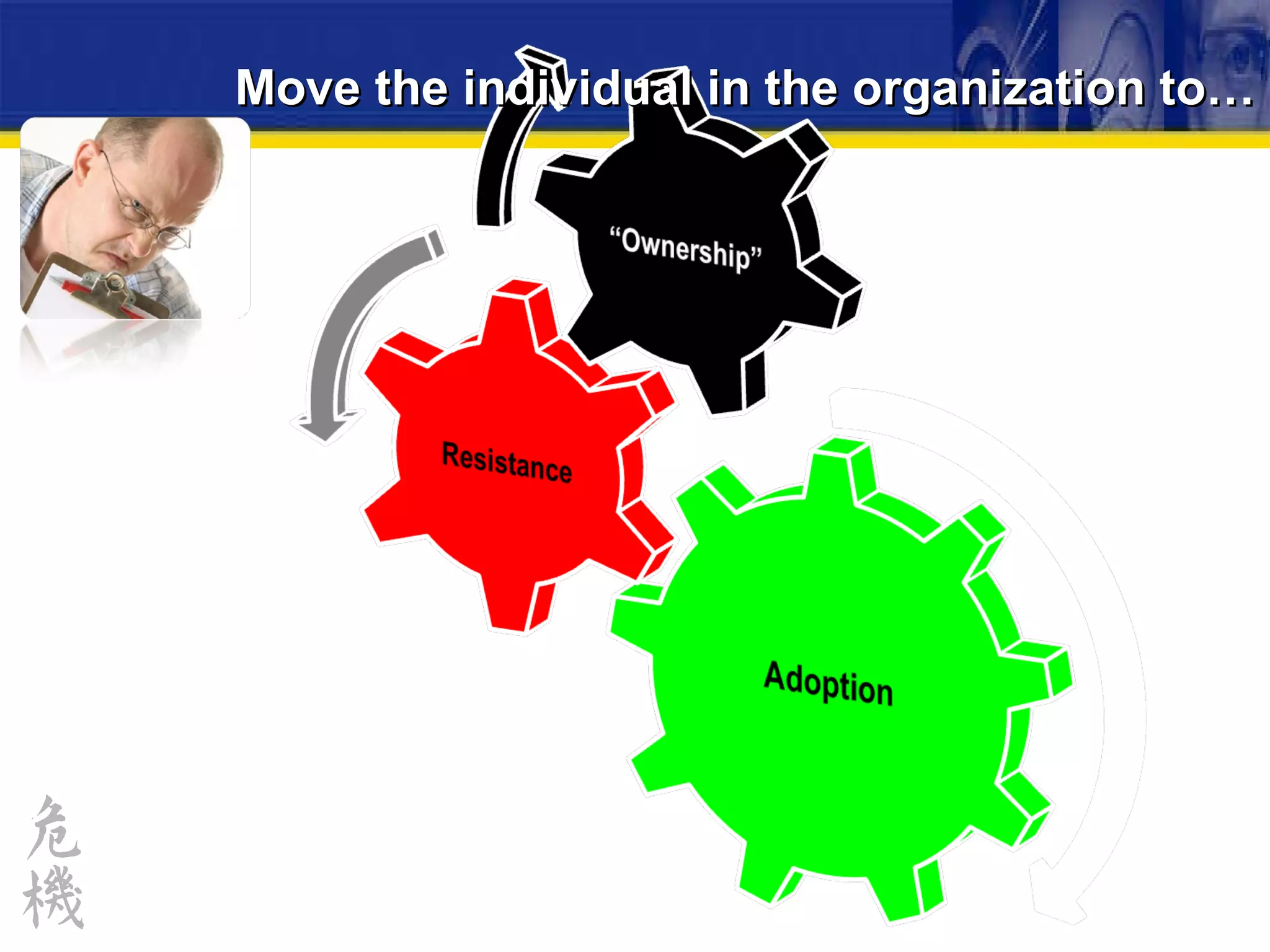 Move the individual in the organization to… 
