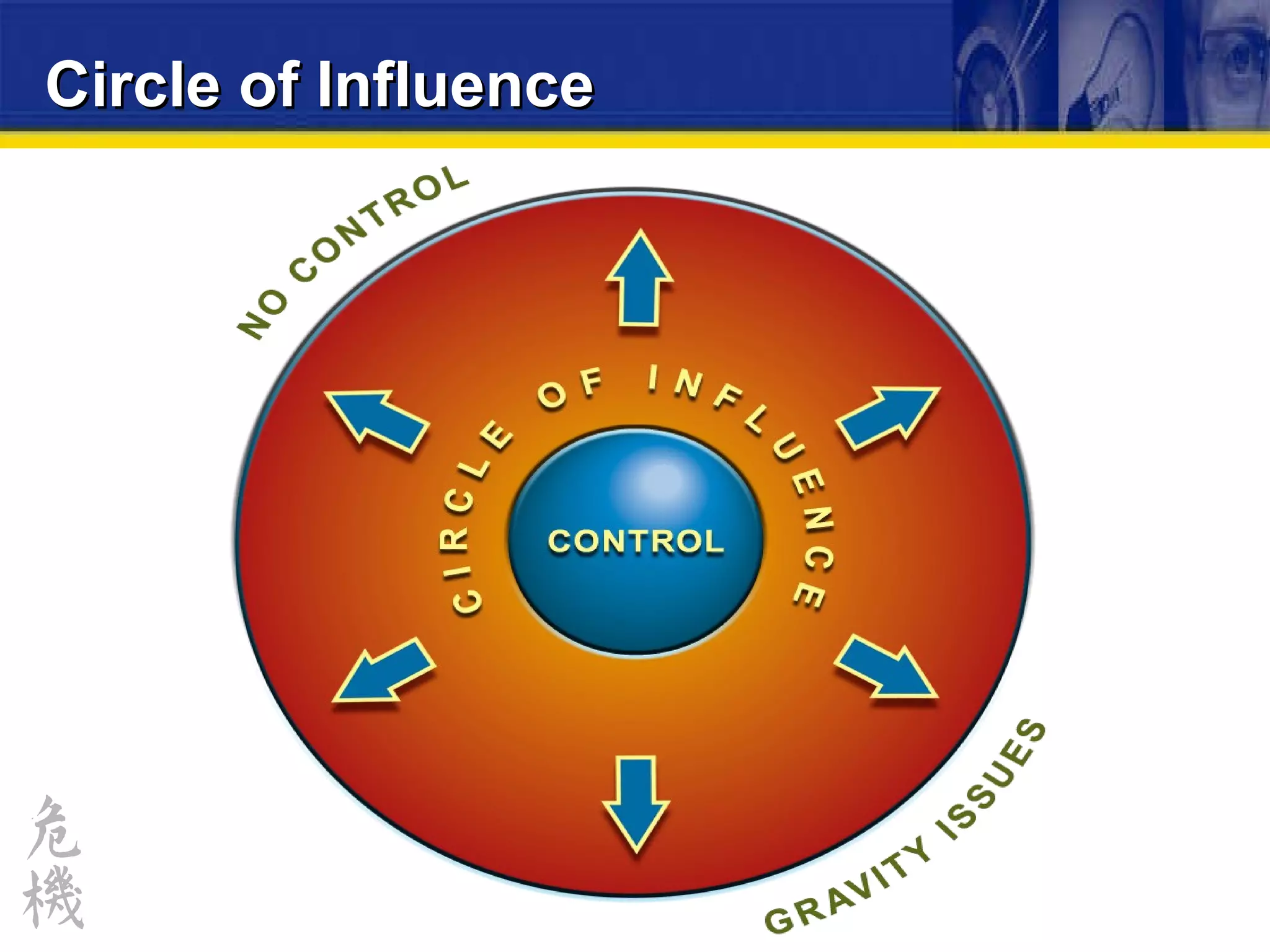 Circle of Influence 