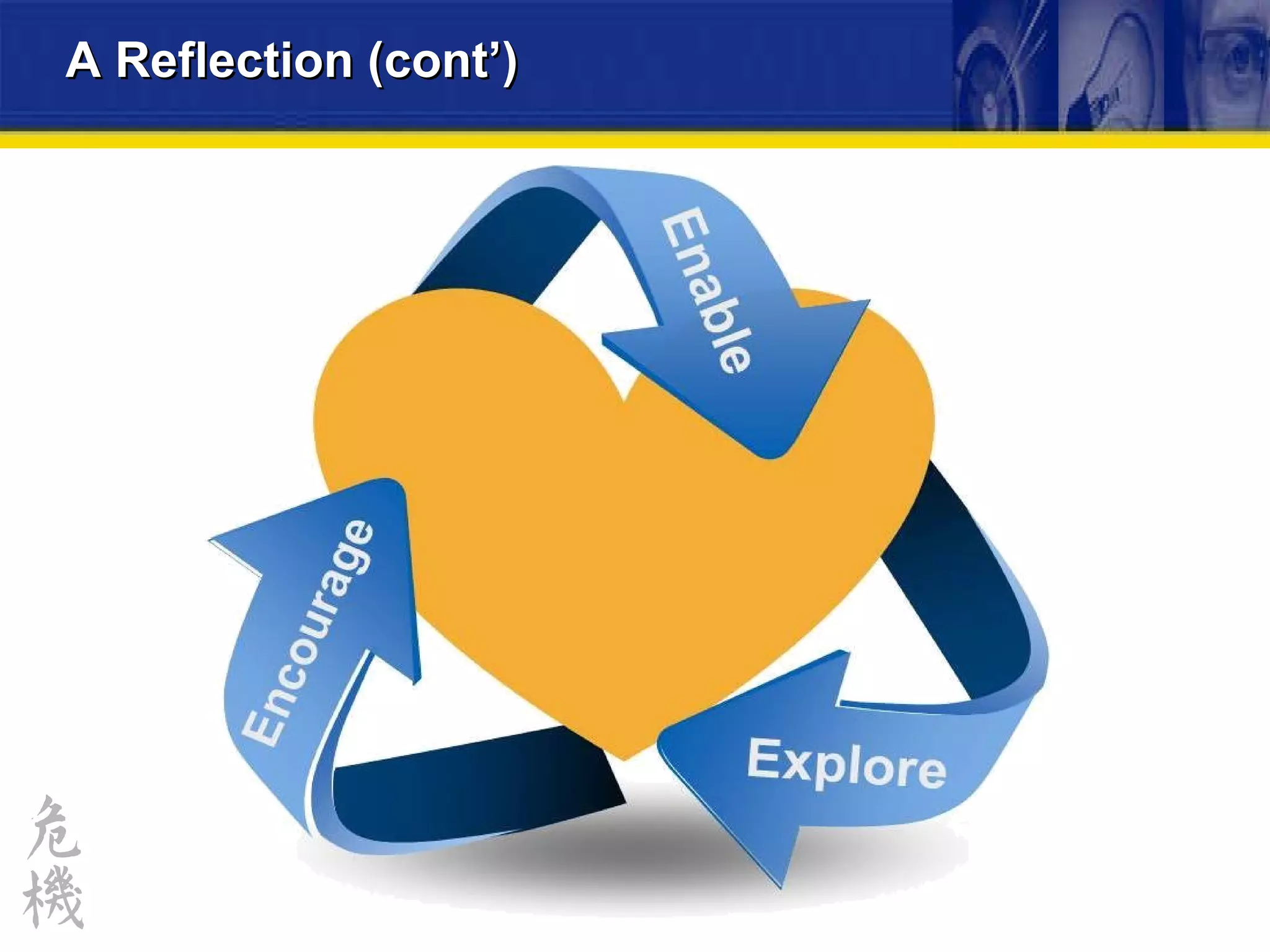 A Reflection (cont’) 