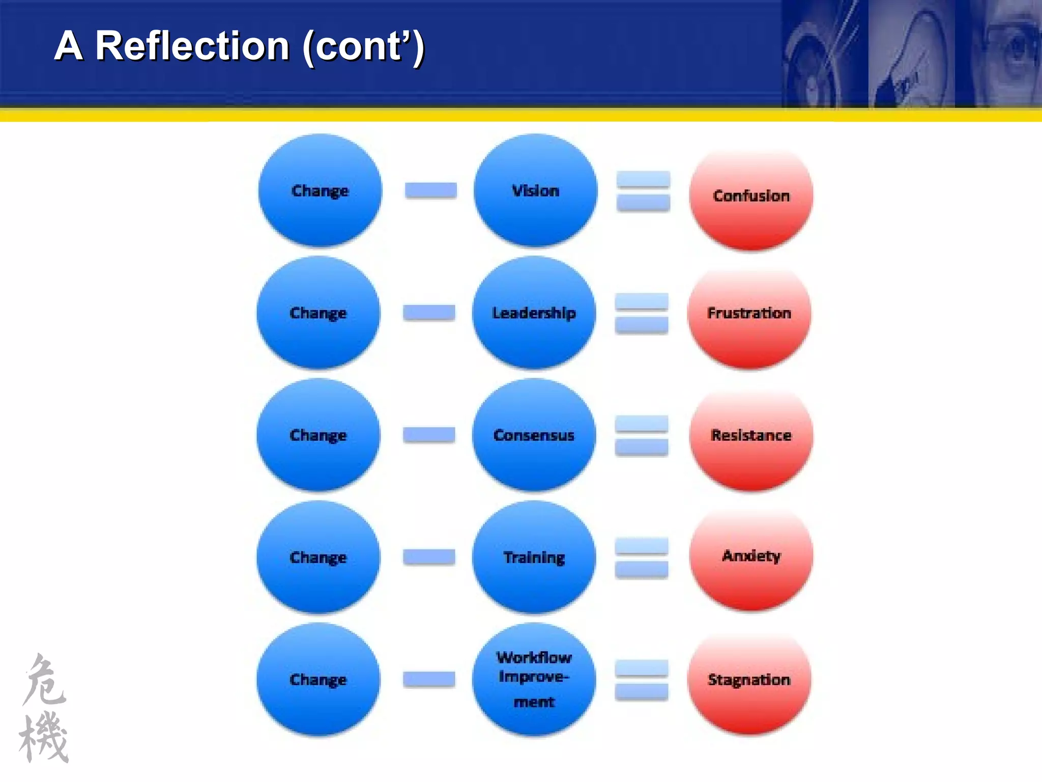 A Reflection (cont’) 