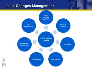Issue-Changes Management 