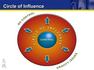 Circle of Influence 