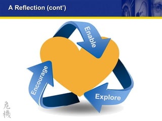 A Reflection (cont’) 