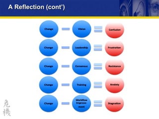 A Reflection (cont’) 