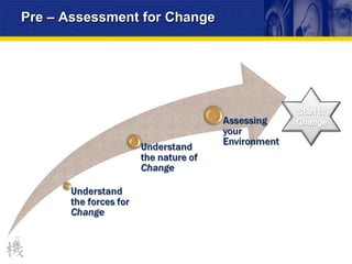 Pre – Assessment for Change 