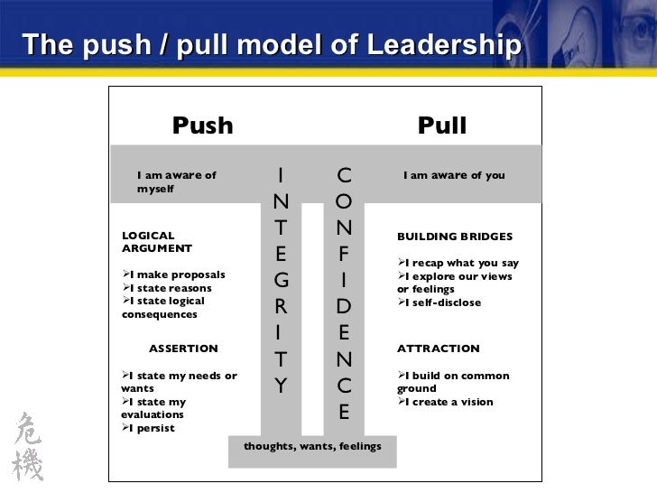 Change transition management.....