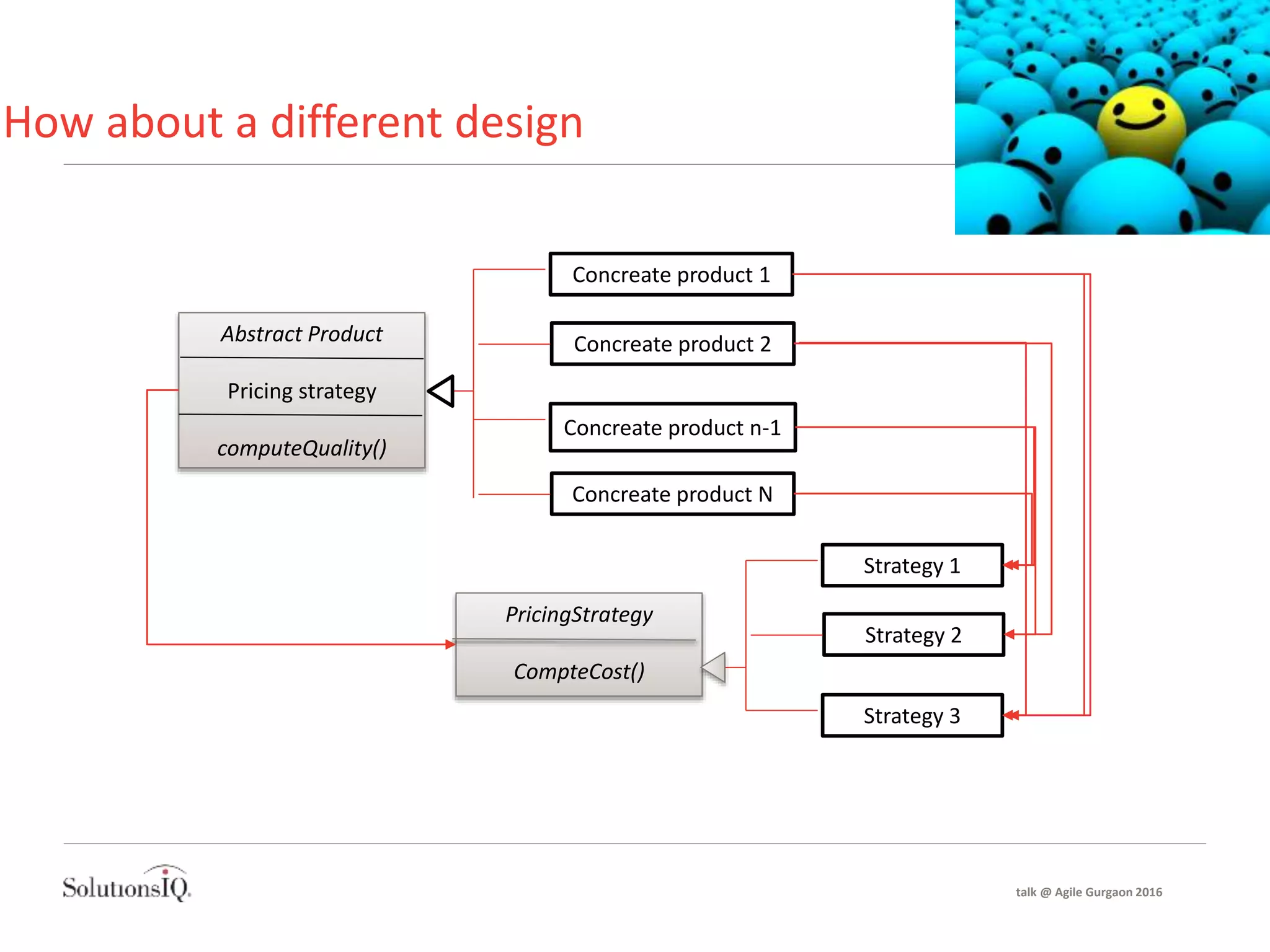 How about a different design
Abstract Product
Pricing strategy
computeQuality()
Concreate product 1
Concreate product 2
Concreate product n-1
Concreate product N
PricingStrategy
CompteCost()
Strategy 1
Strategy 2
Strategy 3
talk @ Agile Gurgaon 2016
 