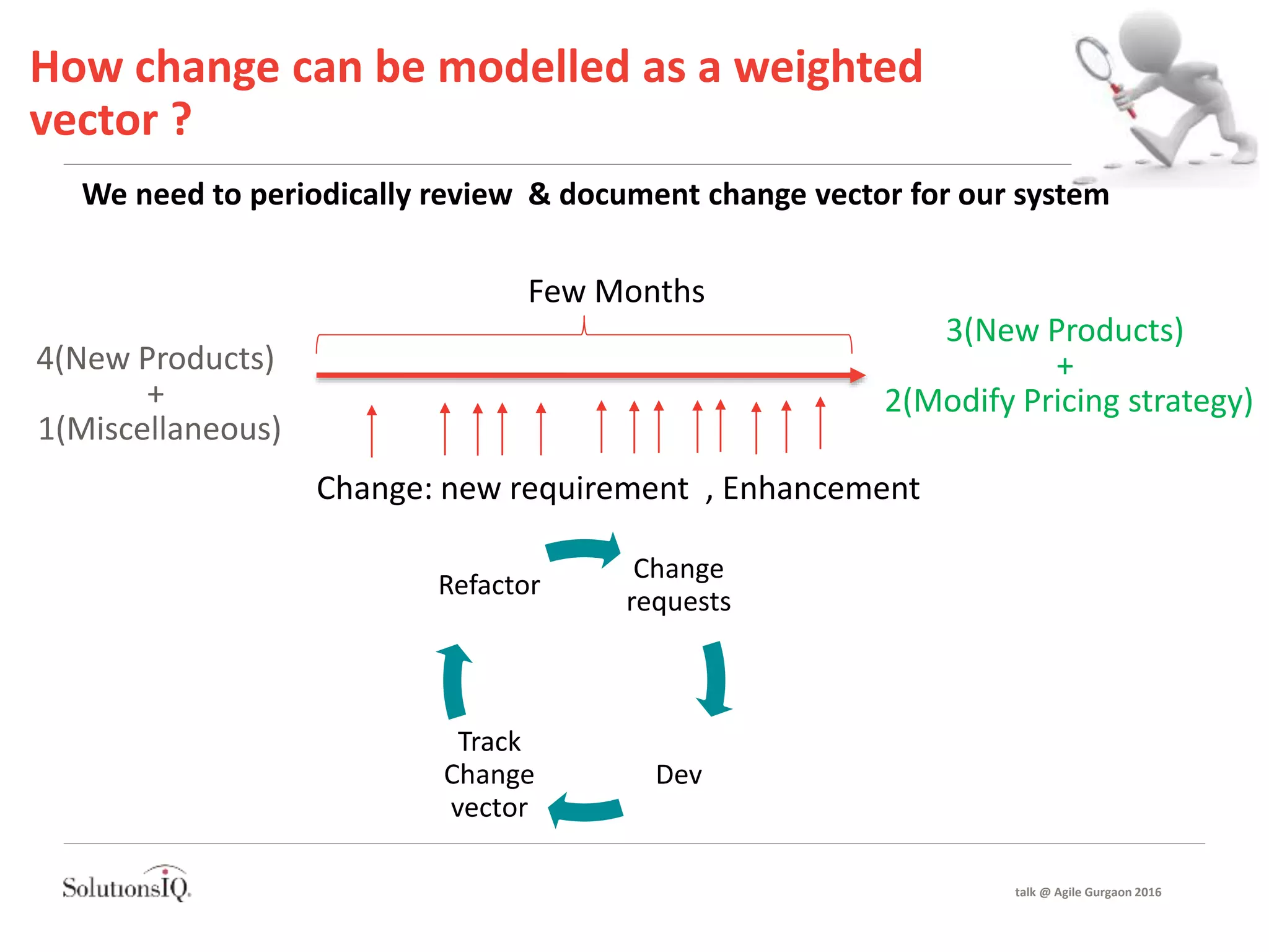 How change can be modelled as a weighted
vector ?
We need to periodically review & document change vector for our system
3(New Products)
+
2(Modify Pricing strategy)
4(New Products)
+
1(Miscellaneous)
Few Months
Change: new requirement , Enhancement
Change
requests
Dev
Track
Change
vector
Refactor
talk @ Agile Gurgaon 2016
 