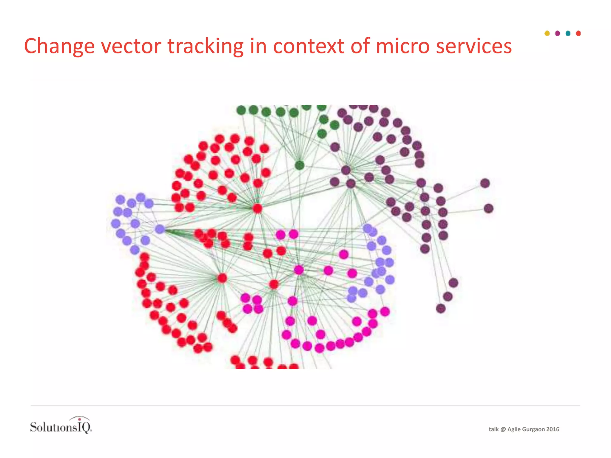 Change vector tracking in context of micro services
talk @ Agile Gurgaon 2016
 