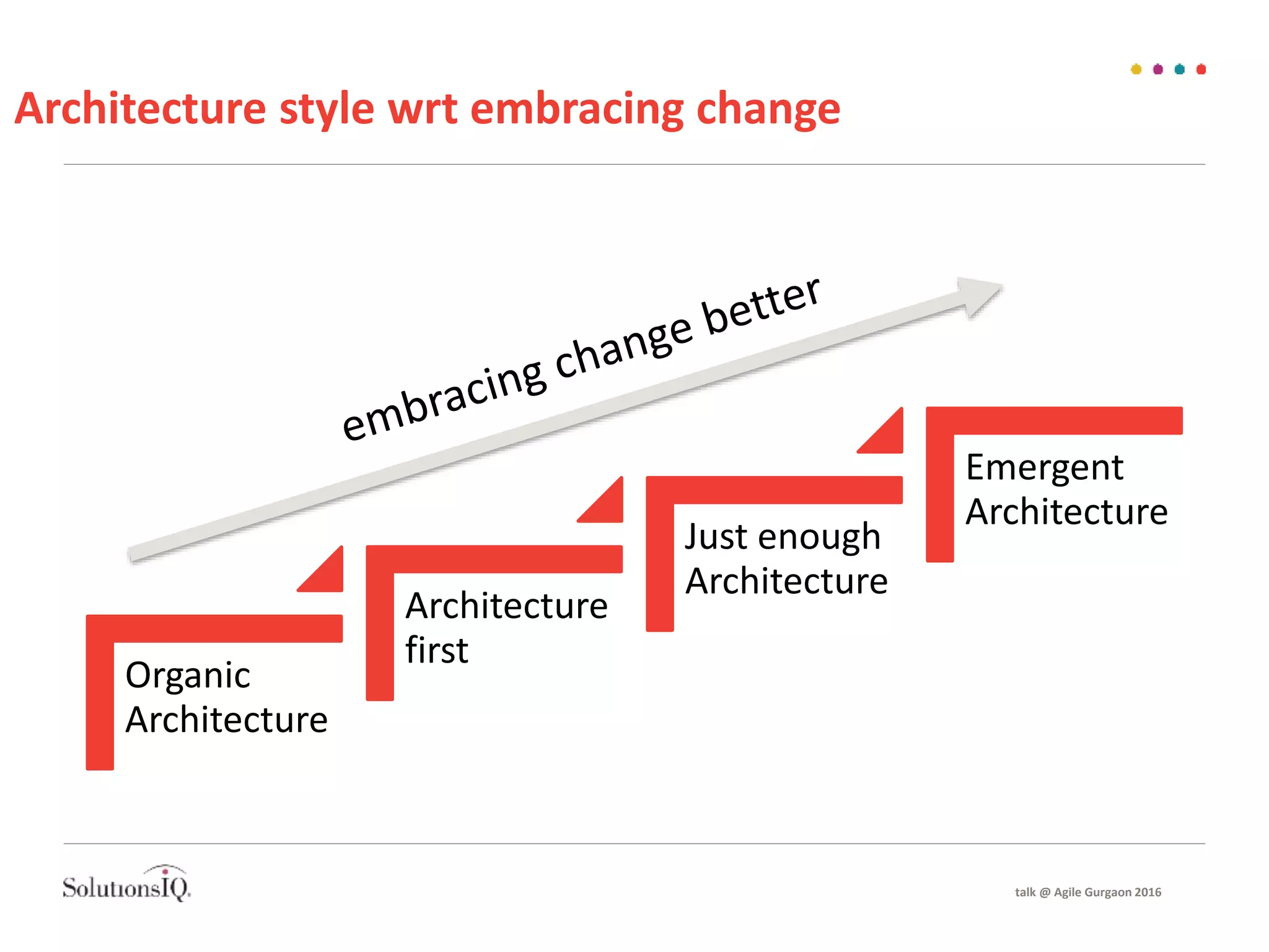 Architecture style wrt embracing change
Organic
Architecture
Architecture
first
Just enough
Architecture
Emergent
Architecture
talk @ Agile Gurgaon 2016
 