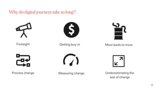 Ogilvy Consulting 12
Why do digital journeys take so long?
Foresight Getting buy-in More leads to more
Process change Measuring change Underestimating the
size of change
 