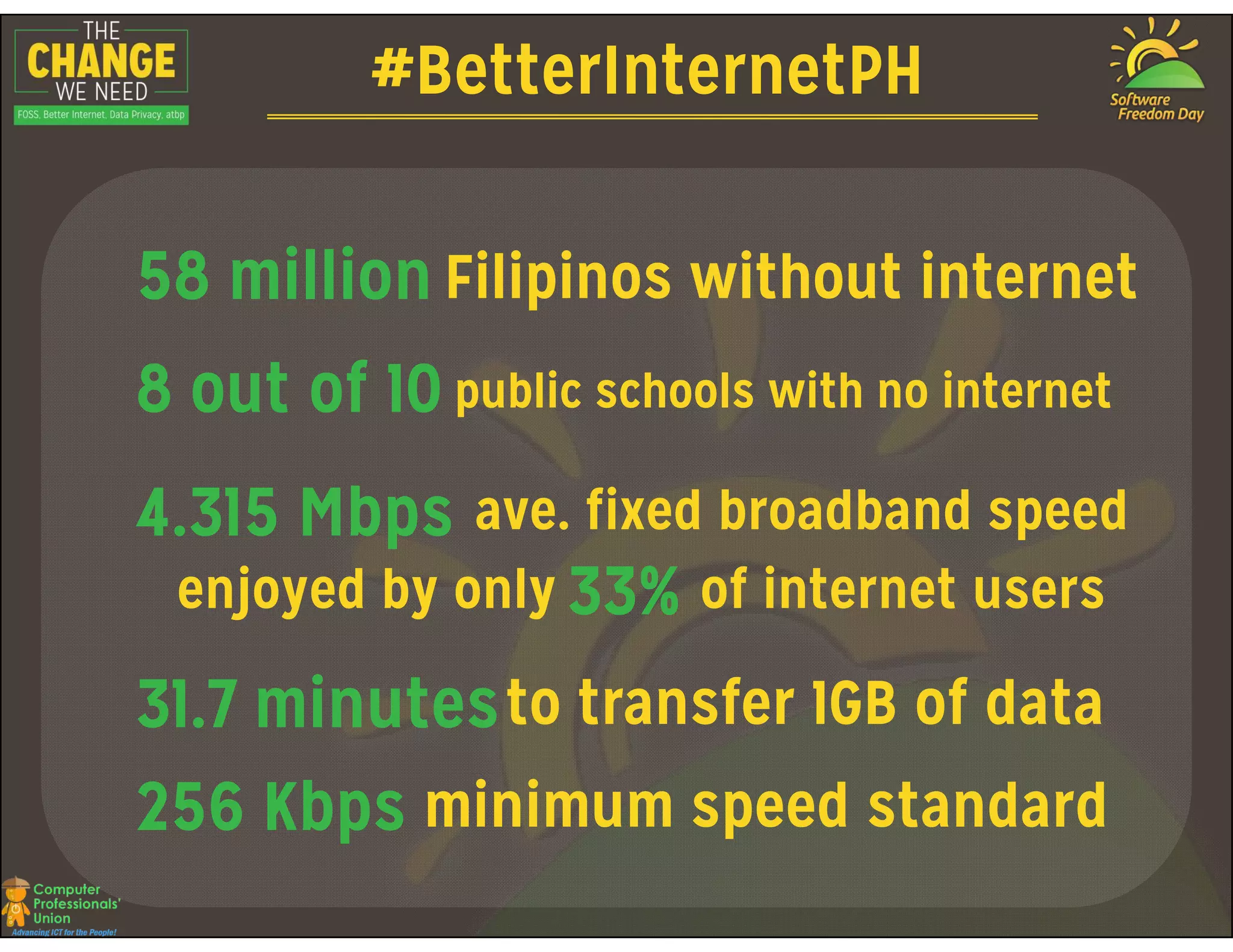 #BetterInternetPH
58 million
8 out of 10
4.315 Mbps
Filipinos without internet
public schools with no internet
ave. fixed broadband speed4.315 Mbps
31.7 minutes
256 Kbps
ave. fixed broadband speed
enjoyed by only of internet users33%
to transfer 1GB of data
minimum speed standard