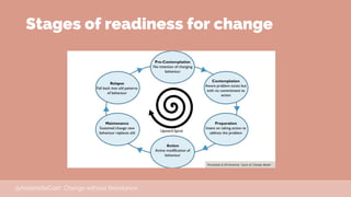 Stages of readiness for change
@AntoinetteCoet Change without Resistance
 