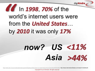 Copyright © by ian fenwick. All rights reserved
digiAindra
http://www.abc.net.au/radionational/programs/bigideas/what-does-our-technology-future-look-like3f/4003568 http://www.internetworldstats.com/stats14.htm#north
In 1998, 70% of the
world’s internet users were
from the United States…
by 2010 it was only 17%
“
now? US
Asia
<11%
>44%
 