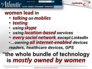 Copyright © by ian fenwick. All rights reserved
digiAindra
women lead in
• talking on mobiles
• texting
• using skype
• using location-based services
• every social network, except LinkedIn
•…owning all internet-enabled devices
readers, healthcare devices, GPS
“the whole bundle of technology
is mostly owned by women
http://betabeat.com/2012/06/single-white-dudes-women-tec/ http://www.theatlantic.com/technology/archive/2012/06/sorry-young-white-guy-youre-not-the-most-important-
demographic-in-tech/258087/
 
