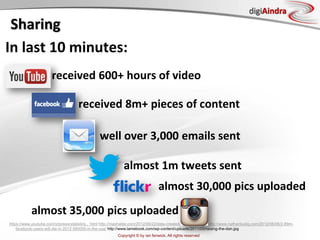 Copyright © by ian fenwick. All rights reserved
digiAindra
Sharing
In last 10 minutes:
https://www.youtube.com/yt/press/statistics., html http://mashable.com/2012/06/22/data-created-every-minute/ , http://www.nathanlustig.com/2012/06/06/2-89m-
facebook-users-will-die-in-2012-580000-in-the-usa/ http://www.lamebook.com/wp-content/uploads/2011/05/raising-the-dan.jpg
received 600+ hours of video
received 8m+ pieces of content
well over 3,000 emails sent
almost 1m tweets sent
almost 30,000 pics uploaded
almost 35,000 pics uploaded
 