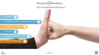 readysetpresent.com
Recognizing Resistance
(2 of 2)
Change
64
Accidents
Increased worker's compensation claims
Increased a...