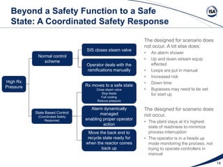 Change your board operator to a process control manager | PDF