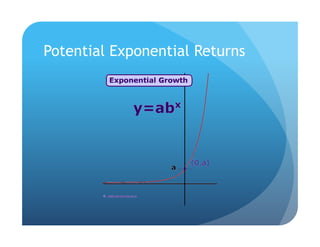 Potential Exponential Returns 