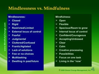 © 2009 Global Change Management, Inc.
www.MindfullyChange.com
Mindlessness vs. Mindfulness
Mindlessness:Mindlessness:
 ClosedClosed
 RigidRigid
 Restricted/LimitedRestricted/Limited
 External locus of controlExternal locus of control
 FearfulFearful
 JudgmentalJudgmental
 Cluttered/ConfusedCluttered/Confused
 Frantic/AgitatedFrantic/Agitated
 Lack of solutionsLack of solutions
 Few or no choicesFew or no choices
 MultitaskingMultitasking
 Dwelling in past/futureDwelling in past/future
Mindfulness:Mindfulness:
 OpenOpen
 FlexibleFlexible
 Spacious/Room to growSpacious/Room to grow
 Internal locus of controlInternal locus of control
 Confident/CourageousConfident/Courageous
 Accepting/UnbiasedAccepting/Unbiased
 ClearClear
 CalmCalm
 Creative processingCreative processing
 PossibilitiesPossibilities
 Focus on one taskFocus on one task
 Living in the “now’Living in the “now’
 